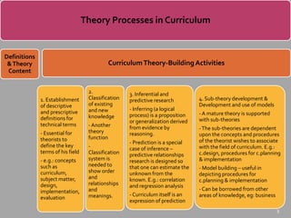 Theory Processes in Curriculum


Definitions
 & Theory                                   Curriculum Theory-Building Activities
 Content


                                    2.               3. Inferential and
              1. Establishment      Classification   predictive research         4. Sub-theory development &
              of descriptive        of existing                                  Development and use of models
                                    and new          - Inferring (a logical
              and prescriptive                                                   - A mature theory is supported
                                    knowledge        process) is a proposition
              definitions for                                                    with sub-theories
                                                     or generalization derived
              technical terms       - Another        from evidence by            - The sub-theories are dependent
              - Essential for       theory           reasoning.                  upon the concepts and procedures
              theorists to          function
                                                     - Prediction is a special   of the theorist wishes to associate
              define the key        -                                            with the field of curriculum. E.g.:
                                                     case of inference –
              terms of his field    Classification                               c.design, procedures for c.planning
                                                     predictive relationships
              - e.g.: concepts      system is        research is designed so     & implementation
              such as               needed to        that one can estimate the   - Model building – useful in
              curriculum,           show order       unknown from the            depicting procedures for
              subject matter,       and              known. E.g.: correlation    c.planning & implementation
              design,               relationships    and regression analysis
              implementation,       and                                          - Can be borrowed from other
                                    meanings.        - Curriculum itself is an   areas of knowledge, eg: business
              evaluation
                                                     expression of prediction
                                                                                                                    8
 