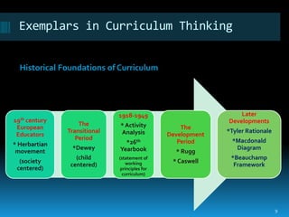 Exemplars in Curriculum Thinking


  Historical Foundations of Curriculum




                              1918-1949                           Later
19th century                                                  Developments
                   The        * Activity
 European                                           The
               Transitional   Analysis                        *Tyler Rationale
 Educators                                      Development
                  Period                                       *Macdonald
* Herbartian                    *26th              Period
                *Dewey        Yearbook                          Diagram
 movement                                         * Rugg
                  (child      (statement of                    *Beauchamp
  (society                       working         * Caswell
                centered)                                       Framework
 centered)                     principles for
                                curriculum)




                                                                                 9
 