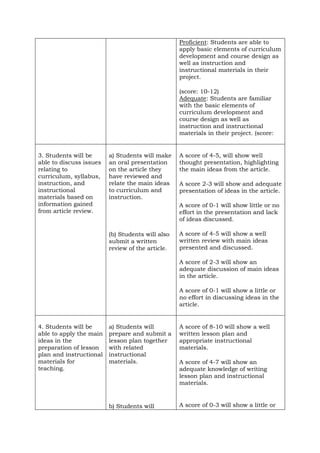 Proficient: Students are able to
apply basic elements of curriculum
development and course design as
well as instruction and
instructional materials in their
project.
(score: 10-12)
Adequate: Students are familiar
with the basic elements of
curriculum development and
course design as well as
instruction and instructional
materials in their project. (score:
3. Students will be
able to discuss issues
relating to
curriculum, syllabus,
instruction, and
instructional
materials based on
information gained
from article review.
a) Students will make
an oral presentation
on the article they
have reviewed and
relate the main ideas
to curriculum and
instruction.
(b) Students will also
submit a written
review of the article.
A score of 4-5, will show well
thought presentation, highlighting
the main ideas from the article.
A score 2-3 will show and adequate
presentation of ideas in the article.
A score of 0-1 will show little or no
effort in the presentation and lack
of ideas discussed.
A score of 4-5 will show a well
written review with main ideas
presented and discussed.
A score of 2-3 will show an
adequate discussion of main ideas
in the article.
A score of 0-1 will show a little or
no effort in discussing ideas in the
article.
4. Students will be
able to apply the main
ideas in the
preparation of lesson
plan and instructional
materials for
teaching.
a) Students will
prepare and submit a
lesson plan together
with related
instructional
materials.
b) Students will
A score of 8-10 will show a well
written lesson plan and
appropriate instructional
materials.
A score of 4-7 will show an
adequate knowledge of writing
lesson plan and instructional
materials.
A score of 0-3 will show a little or
 