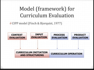 Model (framework) for
Curriculum Evaluation
0 CIPP model (Finch & Bjorquist, 1977)
CONTEXT
EVALUATION
INPUT
EVALUATION
PROCESS
EVALUATION
PRODUCT
EVALUATION
CURRICULUM INITIATION
AND STRUCTURING
CURRICULUM OPERATION
 