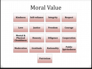 Moral Value
Kindness Self-reliance Integrity Respect
Love Justice Freedom Courage
Mental &
Physical
Cleanliness
Honesty Diligence Cooperation
Moderation Gratitude Rationality
Public
Spiritedness
Patriotism
 