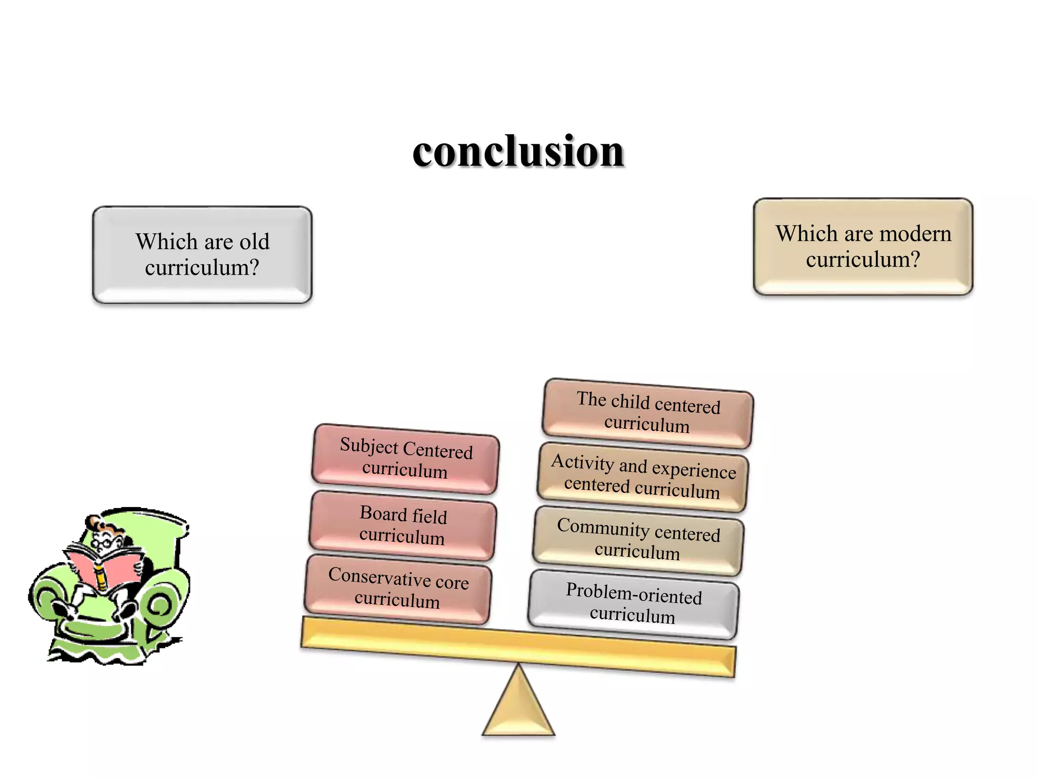 Which are old
curriculum?
Which are modern
curriculum?
conclusion
 