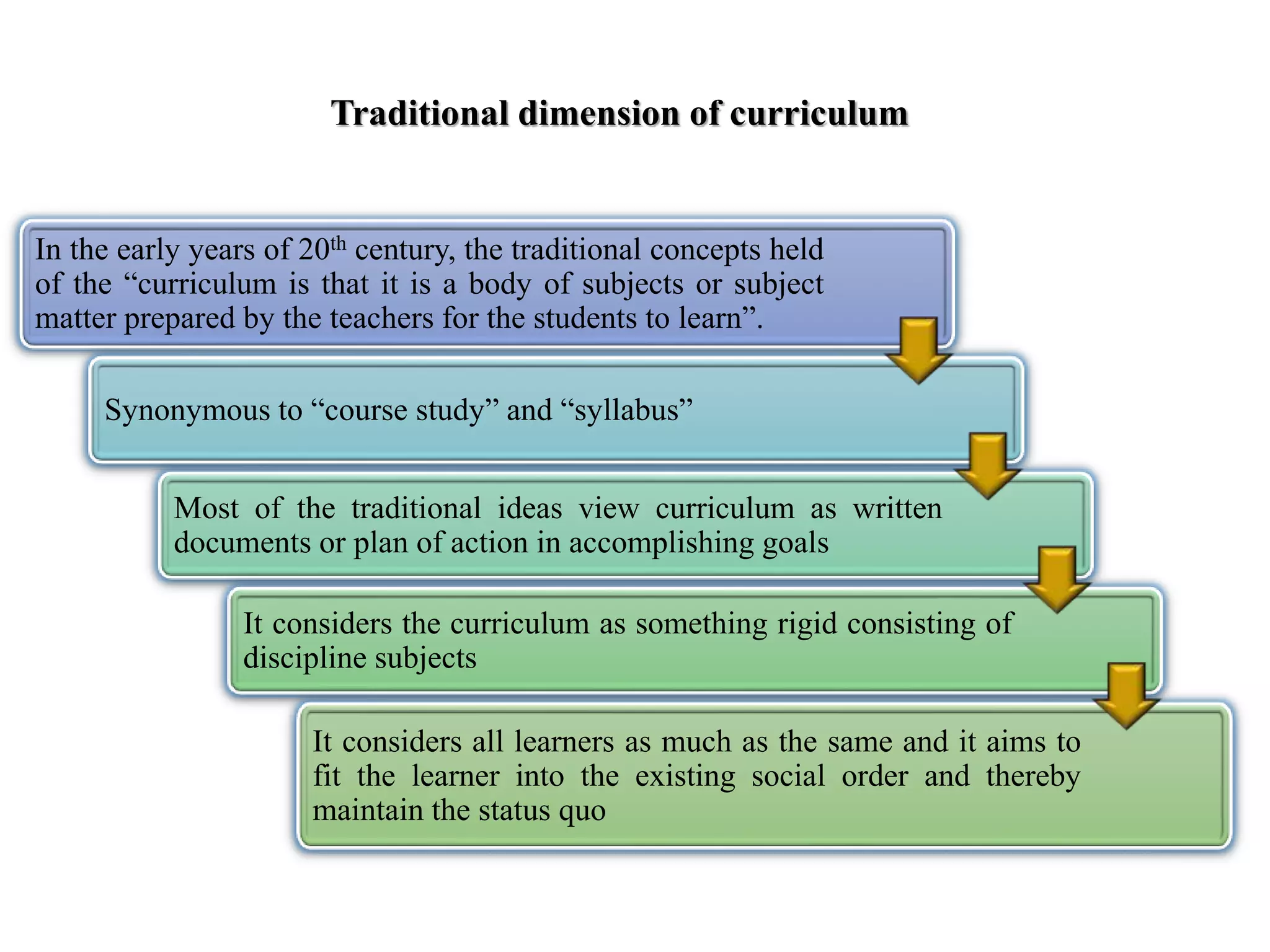 In the early years of 20th century, the traditional concepts held
of the “curriculum is that it is a body of subjects or subject
matter prepared by the teachers for the students to learn”.
Synonymous to “course study” and “syllabus”
Most of the traditional ideas view curriculum as written
documents or plan of action in accomplishing goals
It considers the curriculum as something rigid consisting of
discipline subjects
It considers all learners as much as the same and it aims to
fit the learner into the existing social order and thereby
maintain the status quo
Traditional dimension of curriculum
 