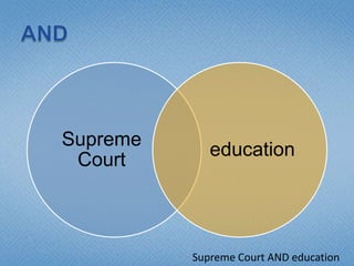 ANDSupreme Court AND education
