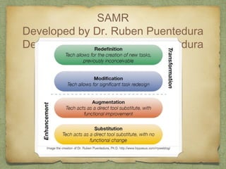 SAMR
Developed by Dr. Ruben Puentedura
Developed by Dr. Ruben Puentedura
 
