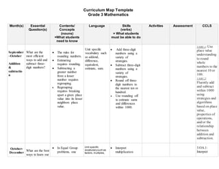 Curriculum Map Template
Grade 3 Mathematics
Month(s) Essential
Question(s)
Contents/
Concepts
(nouns)
=What students
need to know
Language Skills
(verbs)
= What students
must be able to do
Activities Assessment CCLS
September
–October
Addition
&
subtractio
n
What are the
most efficient
ways to add and
subtract three-
digit numbers?
 The rules for
rounding numbers.
 Estimating
requires rounding.
 Subtracting a
greater number
from a lesser
number requires
regrouping.
 Regrouping
requires breaking
apart a given place
value into its lesser
neighbors place
value.
Unit specific
vocabulary such
as addend,
difference,
equivalent,
estimate, sum.
 Add three-digit
numbers using a
variety of
strategies.
 Subtract three-digit
numbers using a
variety of
strategies.
 Round off three-
digit numbers to
the nearest ten or
hundred.
 Use rounding off
to estimate sums
and differences
within 1000.
3.NBT.1: Use
place value
understanding
to round
whole
numbers to the
nearest 10 or
100.
3.NBT.2:
Fluently add
and subtract
within 1000
using
strategies and
algorithms
based on place
value,
properties of
operations,
and/or the
relationship
between
addition and
subtraction.
October-
December
What are the best
ways to learn our
 In Equal Group
problems, one
Unit specific
vocabulary such as
factors, multiples,
 Interpret
multiplication
3.OA.1:
Interpret
 