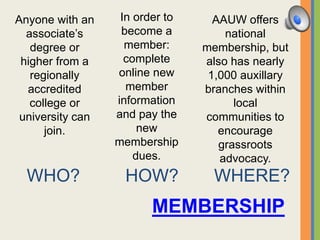 WHO? HOW? WHERE?
MEMBERSHIP
Anyone with an
associate’s
degree or
higher from a
regionally
accredited
college or
university can
join.
In order to
become a
member:
complete
online new
member
information
and pay the
new
membership
dues.
AAUW offers
national
membership, but
also has nearly
1,000 auxillary
branches within
local
communities to
encourage
grassroots
advocacy.
 