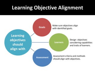 Presenting E-Learning and Design Concepts | PPTX
