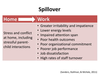 Work-Life Balance | PPT