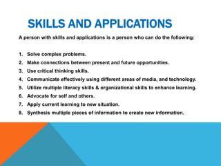 SKILLS AND APPLICATIONS
A person with skills and applications is a person who can do the following:
1. Solve complex problems.
2. Make connections between present and future opportunities.
3. Use critical thinking skills.
4. Communicate effectively using different areas of media, and technology.
5. Utilize multiple literacy skills & organizational skills to enhance learning.
6. Advocate for self and others.
7. Apply current learning to new situation.
8. Synthesis multiple pieces of information to create new information.
 