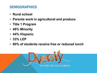 DEMOGRAPHICS
• Rural school
• Parents work in agricultural and produce
• Title 1 Program
• 46% Minority
• 44% Hispanic
• 33% LEP
• 80% of students receive free or reduced lunch
 