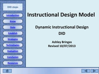 DID steps
Introduction

Instructional Design Model

Know
State

Establish

Dynamic Instructional Design
DID

Strategies
Technologies
Evaluation
Conclusion
Resources

Ashley Bringas
Revised 10/07/2013

 
