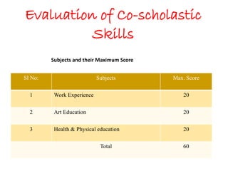 Evaluation of Co-scholastic
Skills
Subjects and their Maximum Score
Sl No: Subjects Max. Score
1 Work Experience 20
2 Art Education 20
3 Health & Physical education 20
Total 60
 