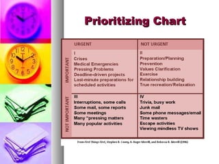 Prioritizing ChartPrioritizing Chart
 
