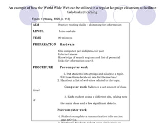 An example of how the World Wide Web can be utilized in a regular language classroom to facilitate task-basked learning AIM   Practice reading skills – skimming for information LEVEL   Intermediate TIME   90 minutes PREPARATION   Hardware One computer per individual or pair Internet access Knowledge of search engines and list of potential  links for information search   PROCEDURE  Pre-computer work 1. Put students into groups and allocate a topic.  (Or have them decide on one for themselves) 2. Hand out a list of web sites related to the topic.  Computer work  (Allocate a set amount of class time) 3. Each student scans a different site, taking note of  the main ideas and a few significant details. Post-computer work 4. Students complete a communicative information  gap activity. 5. (Optional) Students reflect upon similarities or  differences in their own experiences Figure 1  (Healey, 1999, p. 118) 
