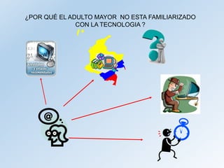 ¿POR QUÉ EL ADULTO MAYOR NO ESTA FAMILIARIZADO
CON LA TECNOLOGIA ?
 