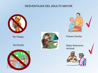 DESVENTAJAS DEL ADULTO MAYOR
No Estudia
No Trabaja Primero Familia
Mejor Relaciones
Amistad
 
