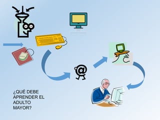¿QUÉ DEBE
APRENDER EL
ADULTO
MAYOR?
 
