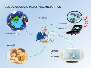 VENTAJAS ADULTO MAYOR AL MANEJAR TICS
PUEDO¡¡¡
Me comunico¡¡¡
Conozco¡¡¡
Compro
y
Vendo¡¡¡
Ayudo¡¡¡
 