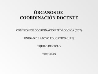 ÓRGANOS DE  COORDINACIÓN DOCENTE COMISIÓN DE COORDINACIÓN PEDAGÓGICA (CCP) UNIDAD DE APOYO EDUCATIVO (UAE) EQUIPO DE CICLO TUTORÍAS 