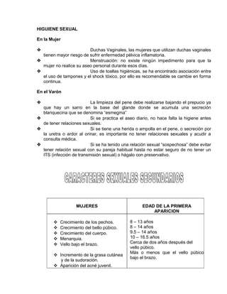 EO-PNP EDUCACIÓN SEXUAL Y DESARROLLO PERSONAL
HIGUIENE SEXUAL
En la Mujer
 Duchas Vaginales, las mujeres que utilizan duchas vaginales
tienen mayor riesgo de sufrir enfermedad pélvica inflamatoria.
 Menstruación: no existe ningún impedimento para que la
mujer no realice su aseo personal durante esos días.
 Uso de toallas higiénicas, se ha encontrado asociación entre
el uso de tampones y el shock tóxico, por ello es recomendable se cambie en forma
continua.
En el Varón
 La limpieza del pene debe realizarse bajando el prepucio ya
que hay un sarro en la base del glande donde se acumula una secreción
blanquecina que se denomina “esmegma”
 Si se practica el aseo diario, no hace falta la higiene antes
de tener relaciones sexuales.
 Si se tiene una herida o ampolla en el pene, o secreción por
la uretra o ardor al orinar, es importante no tener relaciones sexuales y acudir a
consulta médica.
 Si se ha tenido una relación sexual “sospechosa” debe evitar
tener relación sexual con su pareja habitual hasta no estar seguro de no tener un
ITS (infección de transmisión sexual) o hágalo con preservativo.
MUJERES EDAD DE LA PRIMERA
APARICION
 Crecimiento de los pechos.
 Crecimiento del bello púbico.
 Crecimiento del cuerpo.
 Menarquia.
 Vello bajo el brazo.
 Incremento de la grasa cutánea
y de la sudoración.
 Aparición del acné juvenil.
8 – 13 años
8 – 14 años
9.5 – 14 años
10 – 16.5 años
Cerca de dos años después del
vello púbico.
Más o menos que el vello púbico
bajo el brazo.
 