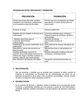 EO-PNP EDUCACIÓN SEXUAL Y DESARROLLO PERSONAL
DIFERENCIAS ENTRE PREVENCIÓN Y PROMOCIÓN
PREVENCIÓN PROMOCIÓN
Acción que emana del sector sanitario,
considera a los individuos y poblaciones
como expuesto a factores de riesgo.
Proceso que da a la población los medios
para ejercer un mayor control sobre su
propia salud.
Enfoque de riesgo. Enfoque poblacional.
Medidas directas dirigidas al bloqueo de la
enfermedad.
Esfuerzos realizados para mantener y
mejorar la salud de individuos, familias y
comunidades.
• Medidas específicas para el
control de determinadas
enfermedades
Requiere de buenas
estructurales sociales de
base.
Identificación de causas modificables de la
enfermedad
Gran potencial de mejorar indicadores de
salud.
Más efectivo cuanto más temprano se
frene el curso
Más efectivo entre a más temprano se
inicie
Medidas destinadas a prevenir la
aparición de la enfermedad (reducción de
factores de riesgo) y también a detener su
avance y atenuar sus consecuencias.
Medidas destinadas modificar actitudes,
conductas y comportamientos.
Alta motivación del tratante y el tratado. Percepción individual del beneficio es
poca.
3. RECUPERACIÓN
Son las acciones y medidas que se adoptan para recuperar la salud, cuando se
presenta la enfermedad. La formación de los profesionales se centra en los
aspectos recuperativos de la salud. Todo el sistema de hospitales, clínicas, centros
de salud, consultorios, están orientados a este fin.
4. REHABILITACIÓN
Es el conjunto de técnicas y métodos, donde la finalidad es la recuperación de las
funciones y capacidades perdidas por una persona a causa de una enfermedad o
accidente. Ejemplo: medidas quirúrgicas o uso de prótesis y de aparatos o ejercicios
físicos.
 