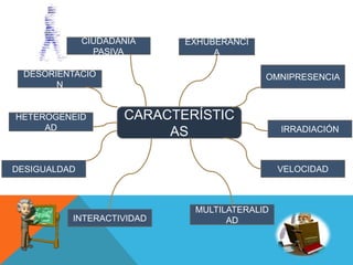 CIUDADANÍA    EXHUBERANCI
                PASIVA           A

 DESORIENTACIÓ                            OMNIPRESENCIA
       N


HETEROGENEID         CARACTERÍSTIC
     AD                                       IRRADIACIÓN
                          AS

DESIGUALDAD                                   VELOCIDAD



                             MULTILATERALID
          INTERACTIVIDAD           AD
 
