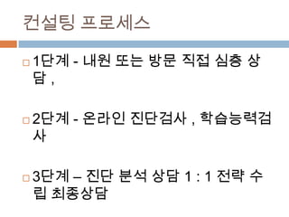 컨설팅 프로세스
 1단계 - 내원 또는 방문 직접 심층 상
담 ,
 2단계 - 온라인 진단검사 , 학습능력검
사
 3단계 – 진단 분석 상담 1 : 1 전략 수
립 최종상담
 