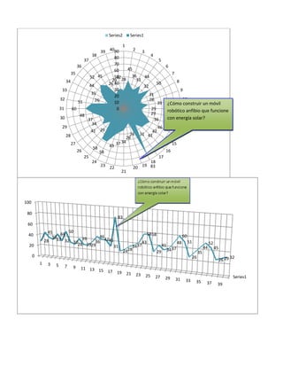 28
45
36
33
44
32
50
31
28
39
29
29
36
46
42
4131
83
24
28
3437
43
58
58
2941
34
37
48
60
51 26
35
44
52 45
26
29
32
0
10
20
30
40
50
60
70
80
90
1
2 3
4
5
6
7
8
9
10
11
12
13
14
15
16
17
18
1920
21
2223
24
25
26
27
28
29
30
31
32
33
34
35
36
37
38
39 40
Series2 Series1
Series1
0
20
40
60
80
100
1 3 5 7 9 11 13 15 17 19 21 23 25 27 29 31 33 35 37 39
28
45
3633
44
32
50
3128
39
2929
36
46
4241
31
83
2428
3437
43
5858
29
41
3437
48
60
51
26
35
44
52
45
26 29 32
¿Cómo construir un móvil
robótico anfibio que funcione
con energía solar?
 