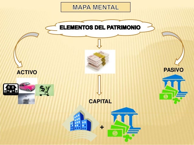 Eduar brito n 6 3c patrimonio de la contabilidad