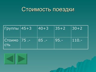 Стоимость поездки 110.- 95.- 85 .- 75 .- Стоимость 30+2 35+2 40+3 45+3 Группы 