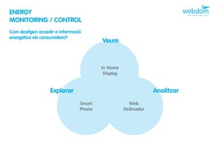 ENERGY
MONITORING / CONTROL
Com desitgen accedir a informació
energètica els consumidors?
                                        Veure



                                        In Home
                                         Display


                  Explorar                                     Analitzar
                                Smart                Web
                                Phone              Ordinador
 