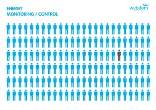 ENERGY
MONITORING / CONTROL
 