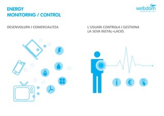 ENERGY
MONITORING / CONTROL

DESENVOLUPA I COMERCIALITZA   L’USUARI CONTROLA I GESTIONA
                              LA SEVA INSTAL•LACIÓ.
 