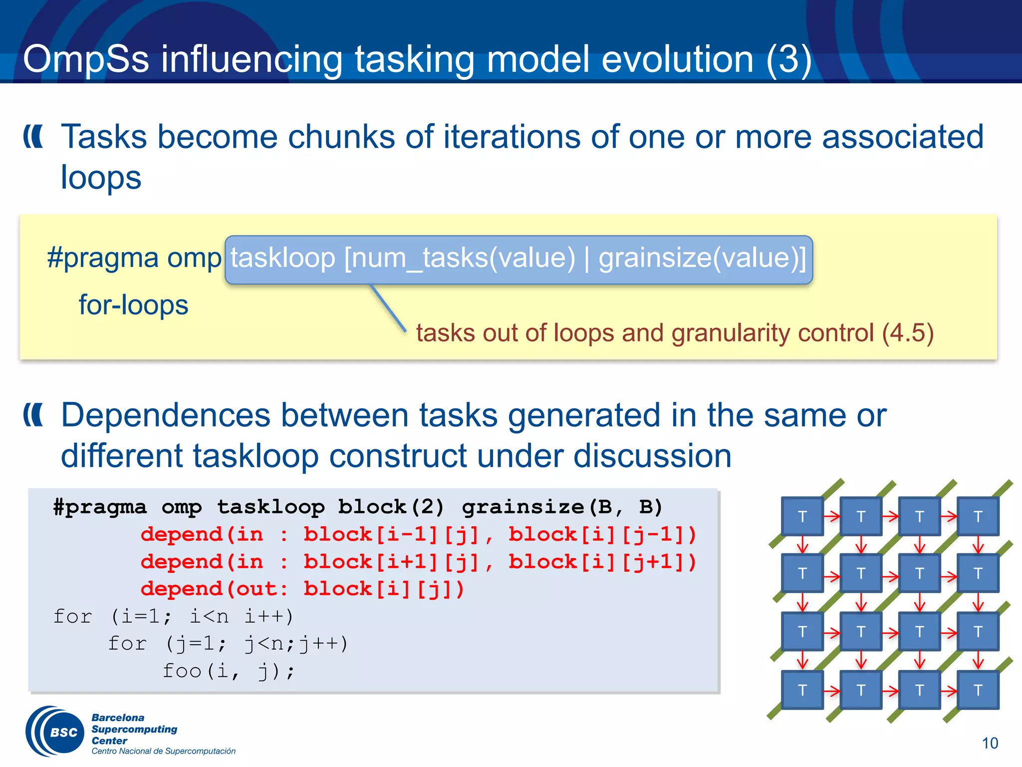 10
OmpSs influencing tasking model evolution (3)
Tasks become chunks of iterations of one or more associated
loops
Dependences between tasks generated in the same or
different taskloop construct under discussion
tasks out of loops and granularity control (4.5)
#pragma omp taskloop [num_tasks(value) | grainsize(value)]
for-loops
#pragma omp taskloop block(2) grainsize(B, B)
depend(in : block[i-1][j], block[i][j-1])
depend(in : block[i+1][j], block[i][j+1])
depend(out: block[i][j])
for (i=1; i<n i++)
for (j=1; j<n;j++)
foo(i, j);
T T T T
T T T T
T T T T
T T T T
 