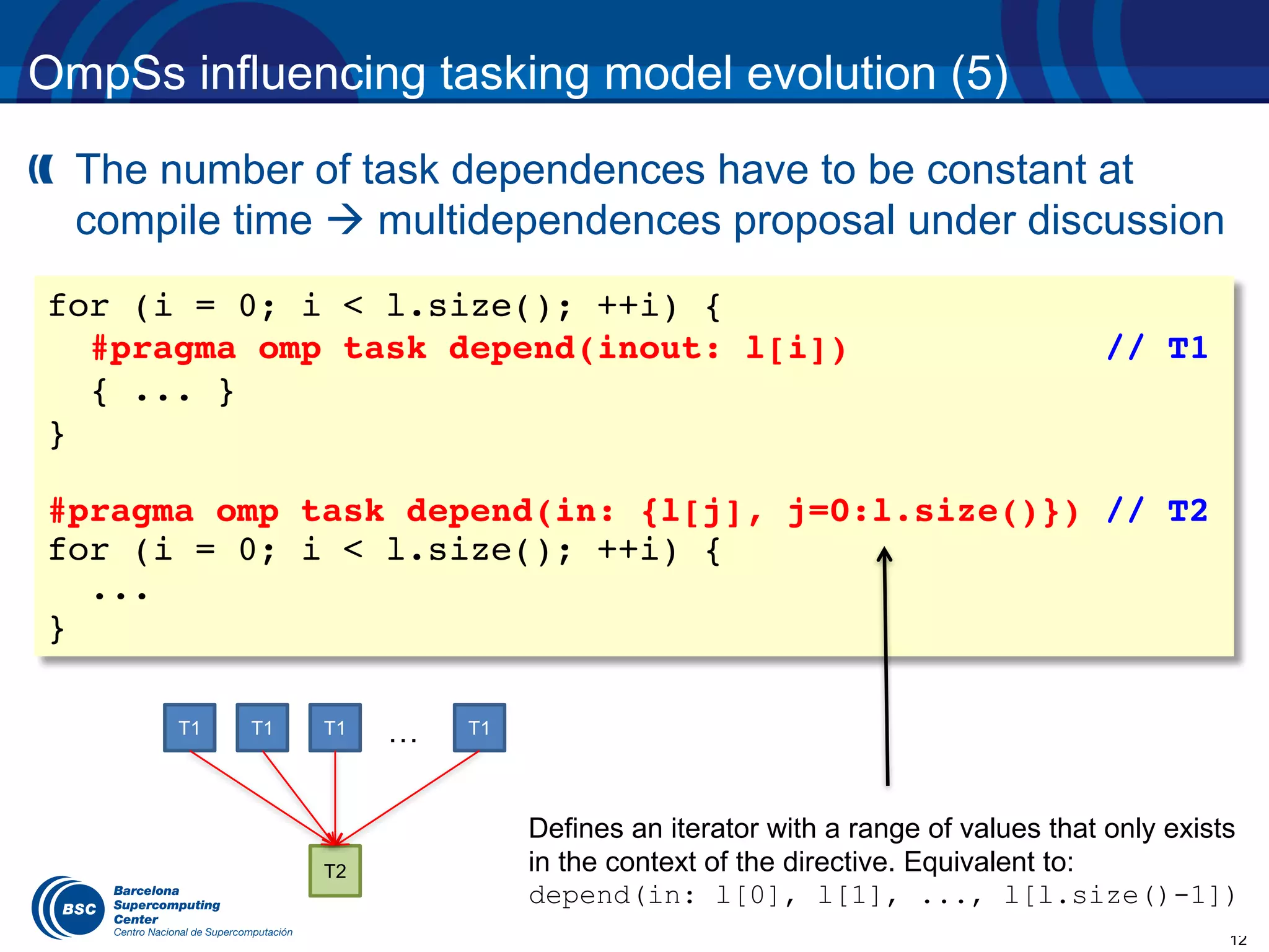 12
OmpSs influencing tasking model evolution (5)
The number of task dependences have to be constant at
compile time à multidependences proposal under discussion
for (i = 0; i < l.size(); ++i) {
#pragma omp task depend(inout: l[i]) // T1
{ ... }
}
#pragma omp task depend(in: {l[j], j=0:l.size()}) // T2
for (i = 0; i < l.size(); ++i) {
...
}
Defines an iterator with a range of values that only exists
in the context of the directive. Equivalent to:
depend(in: l[0], l[1], ..., l[l.size()-1])
T1 T1 T1 T1
T2
…
 