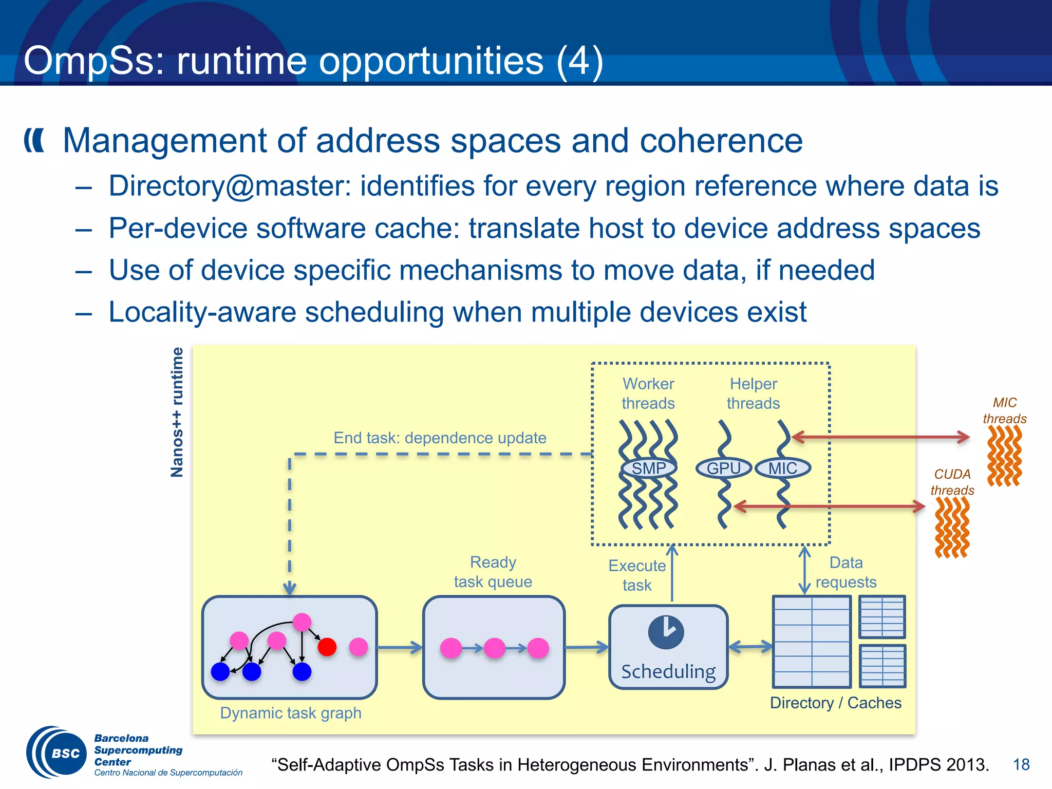 18
OmpSs: runtime opportunities (4)
Management of address spaces and coherence
– Directory@master: identifies for every region reference where data is
– Per-device software cache: translate host to device address spaces
– Use of device specific mechanisms to move data, if needed
– Locality-aware scheduling when multiple devices exist
Scheduling
Dynamic task graph
Nanos++runtime
Ready
task queue
End task: dependence update
Worker
threads
Helper
threads
Execute
task
MIC
threads
CUDA
threads
Data
requests
Directory / Caches
“Self-Adaptive OmpSs Tasks in Heterogeneous Environments”. J. Planas et al., IPDPS 2013.
 