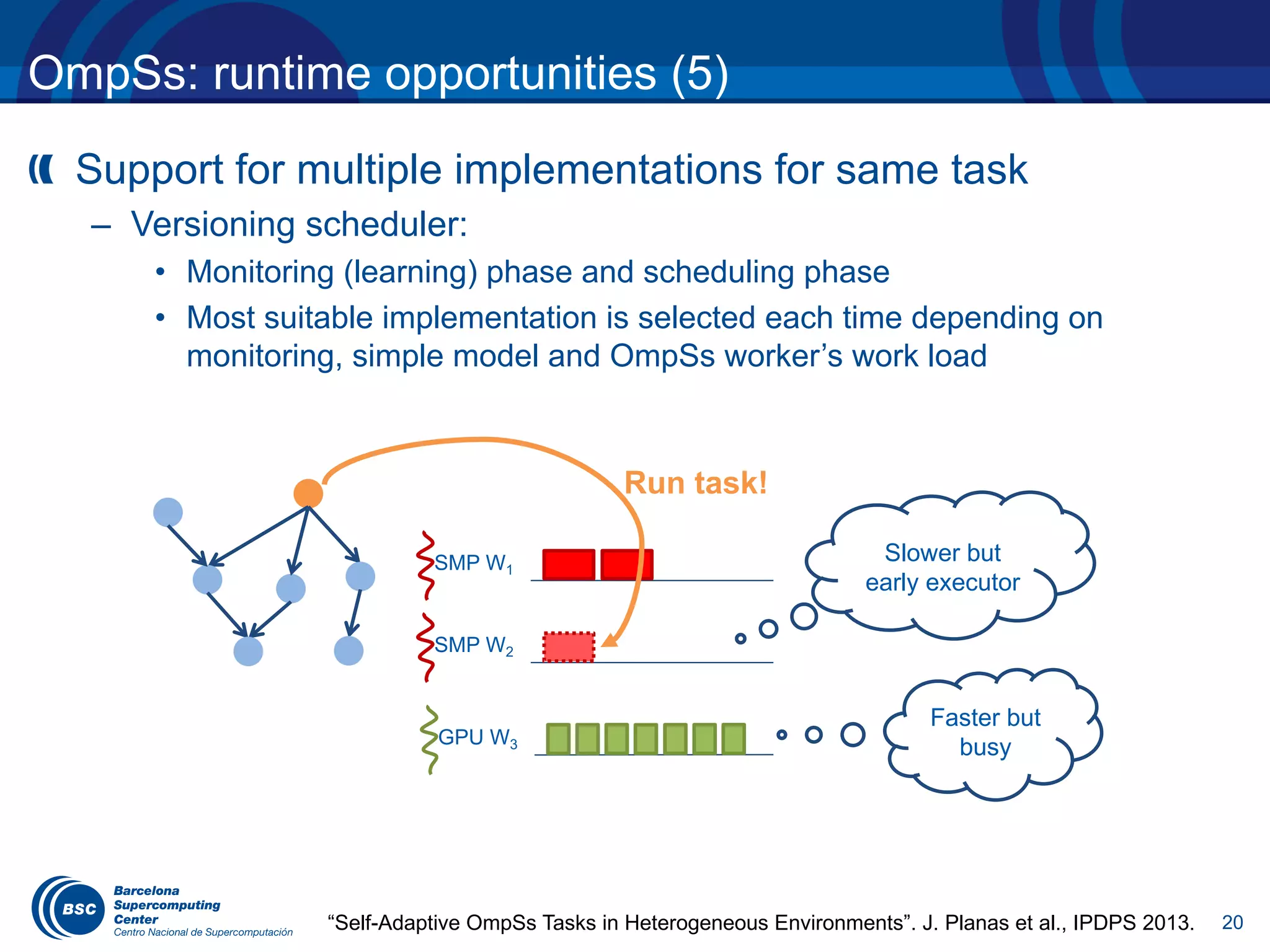 20
OmpSs: runtime opportunities (5)
Support for multiple implementations for same task
– Versioning scheduler:
• Monitoring (learning) phase and scheduling phase
• Most suitable implementation is selected each time depending on
monitoring, simple model and OmpSs worker’s work load
SMP W1
SMP W2
GPU W3
Faster but
busy
Slower but
early executor
Run task!
“Self-Adaptive OmpSs Tasks in Heterogeneous Environments”. J. Planas et al., IPDPS 2013.
 
