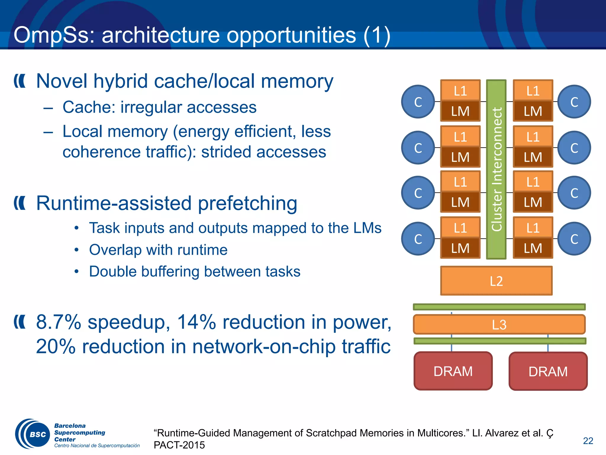 22
OmpSs: architecture opportunities (1)
Novel hybrid cache/local memory
– Cache: irregular accesses
– Local memory (energy efficient, less
coherence traffic): strided accesses
Runtime-assisted prefetching
• Task inputs and outputs mapped to the LMs
• Overlap with runtime
• Double buffering between tasks
8.7% speedup, 14% reduction in power,
20% reduction in network-on-chip traffic
C C
L1
Cluster	Interconnect
LM
L1
LM
C C
L1
LM
L1
LM
C C
L1
LM
L1
LM
C C
L1
LM
L1
LM
DRAM DRAM
L2
L3
“Runtime-Guided Management of Scratchpad Memories in Multicores.” Ll. Alvarez et al. Ç
PACT-2015
 