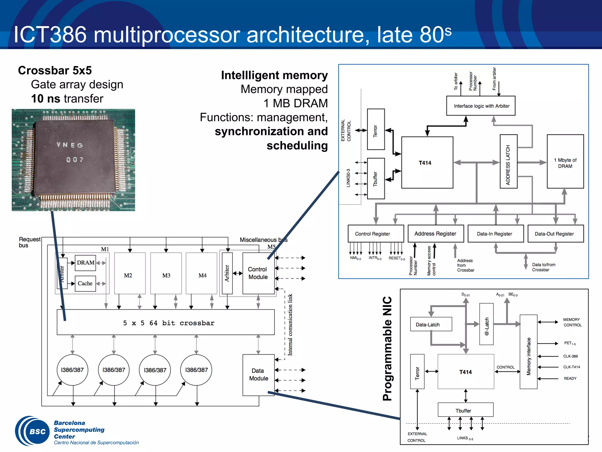 ICT386 multiprocessor architecture, late 80s
2
Crossbar 5x5
Gate array design
10 ns transfer
Intellligent memory
Memory mapped
1 MB DRAM
Functions: management,
synchronization and
scheduling
ProgrammableNIC
 