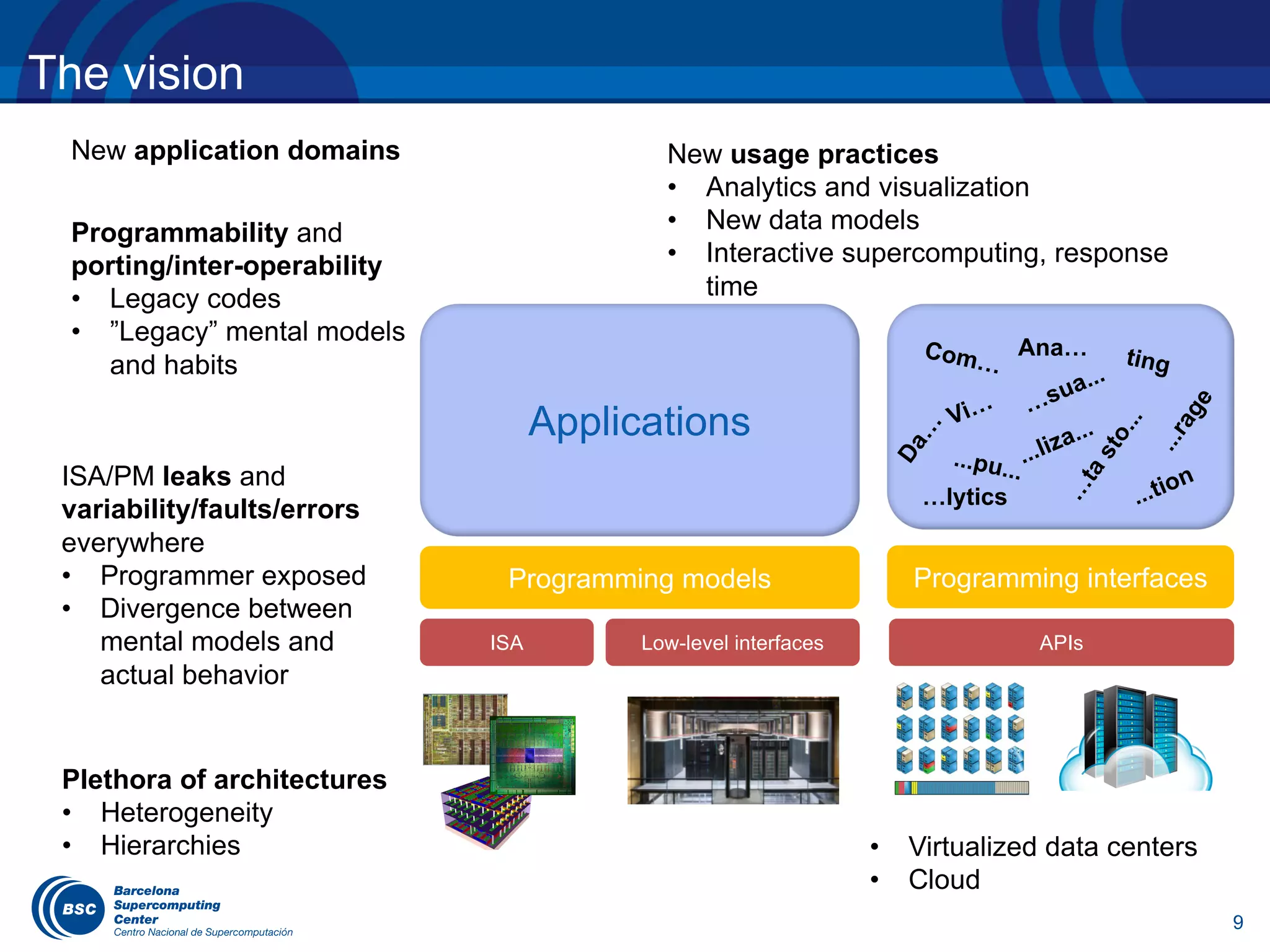 The vision
Plethora of architectures
• Heterogeneity
• Hierarchies
ISA Low-level interfaces
ISA/PM leaks and
variability/faults/errors
everywhere
• Programmer exposed
• Divergence between
mental models and
actual behavior
New application domains
Programming models
Applications
Programmability and
porting/inter-operability
• Legacy codes
• ”Legacy” mental models
and habits
APIs
New usage practices
• Analytics and visualization
• New data models
• Interactive supercomputing, response
time
• Virtualized data centers
• Cloud
Programming interfaces
Ana…
…lytics
9
 