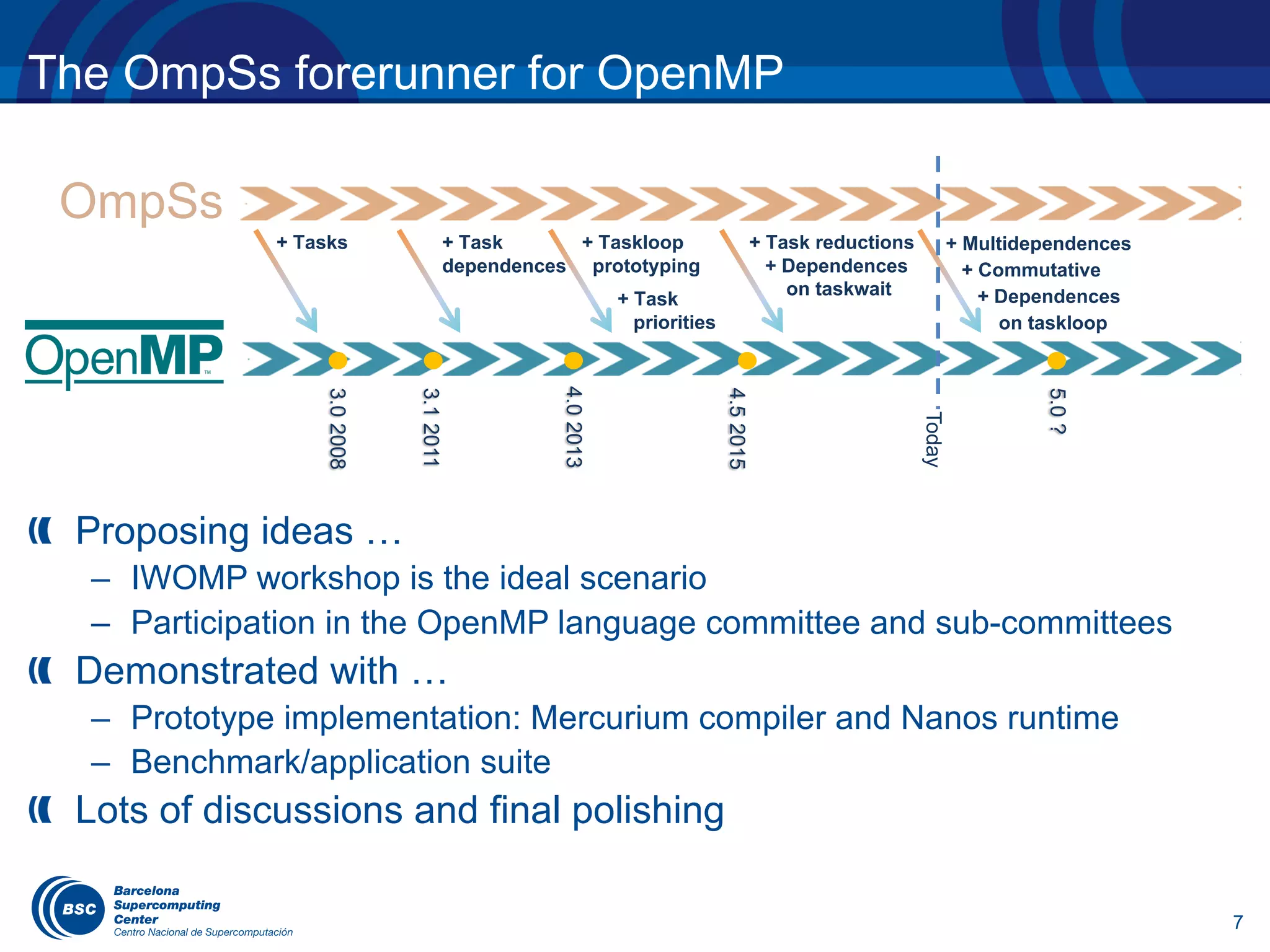 7
The OmpSs forerunner for OpenMP
Proposing ideas …
– IWOMP workshop is the ideal scenario
– Participation in the OpenMP language committee and sub-committees
Demonstrated with …
– Prototype implementation: Mercurium compiler and Nanos runtime
– Benchmark/application suite
Lots of discussions and final polishing
3.02008
+ Tasks + Task
dependences
+ Task
priorities
+ Taskloop
prototyping
+ Task reductions
+ Dependences
on taskwait
+ Multidependences
+ Commutative
+ Dependences
on taskloop
Today
3.12011
4.02013
4.52015
5.0?
OmpSs
 
