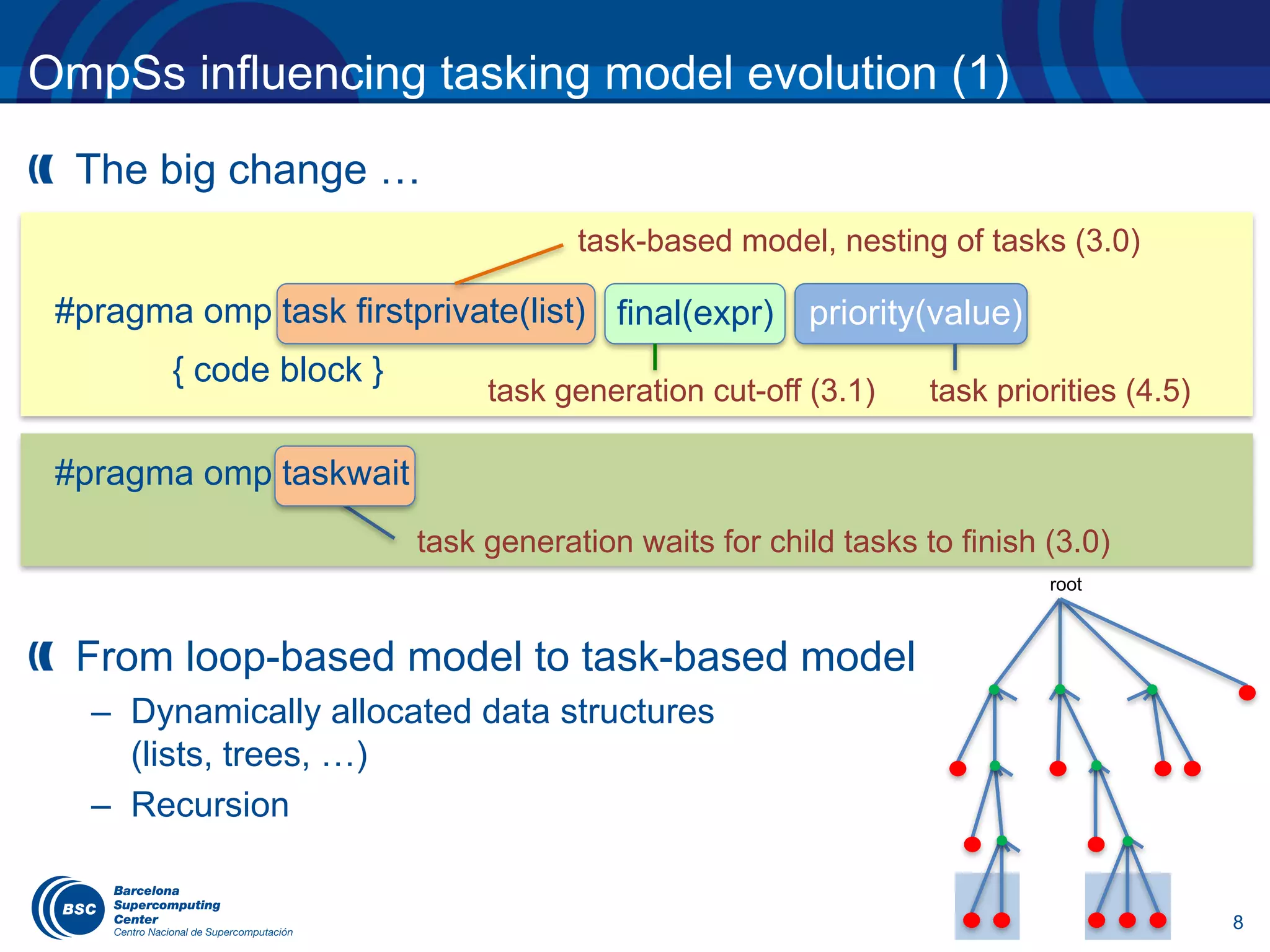 8
OmpSs influencing tasking model evolution (1)
The big change …
From loop-based model to task-based model
– Dynamically allocated data structures
(lists, trees, …)
– Recursion
task generation waits for child tasks to finish (3.0)
task-based model, nesting of tasks (3.0)
#pragma omp task firstprivate(list)
{ code block }
#pragma omp taskwait
task priorities (4.5)
priority(value)
task generation cut-off (3.1)
final(expr)
root
 