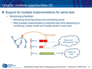 OpenMP tasking model: from the standard to the classroom | PDF