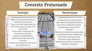 La reducción de costos suele
depender de las características
de la obra, pudiendo resultar
incluso mas costoso de lo
habitual
Necesita instalaciones especiales
y materiales de alta calidad que
encarecen la construcción
No tienen tanta utilidad en
Superestructuras ni en puentes,
voladizos o dovelas
Concreto Pretensado
Mejora el comportamiento y la
resistencia estructural
Tiene un uso de materiales mas
eficiente y reduce costos en la
estructura
Tiene mayor resistencia de
fenómenos de fatiga
Reduce la posibilidad de
deformación y las fisuras de
concreto
Disminuye las alturas y secciones
de los elementos
Ventajas Desventajas
 