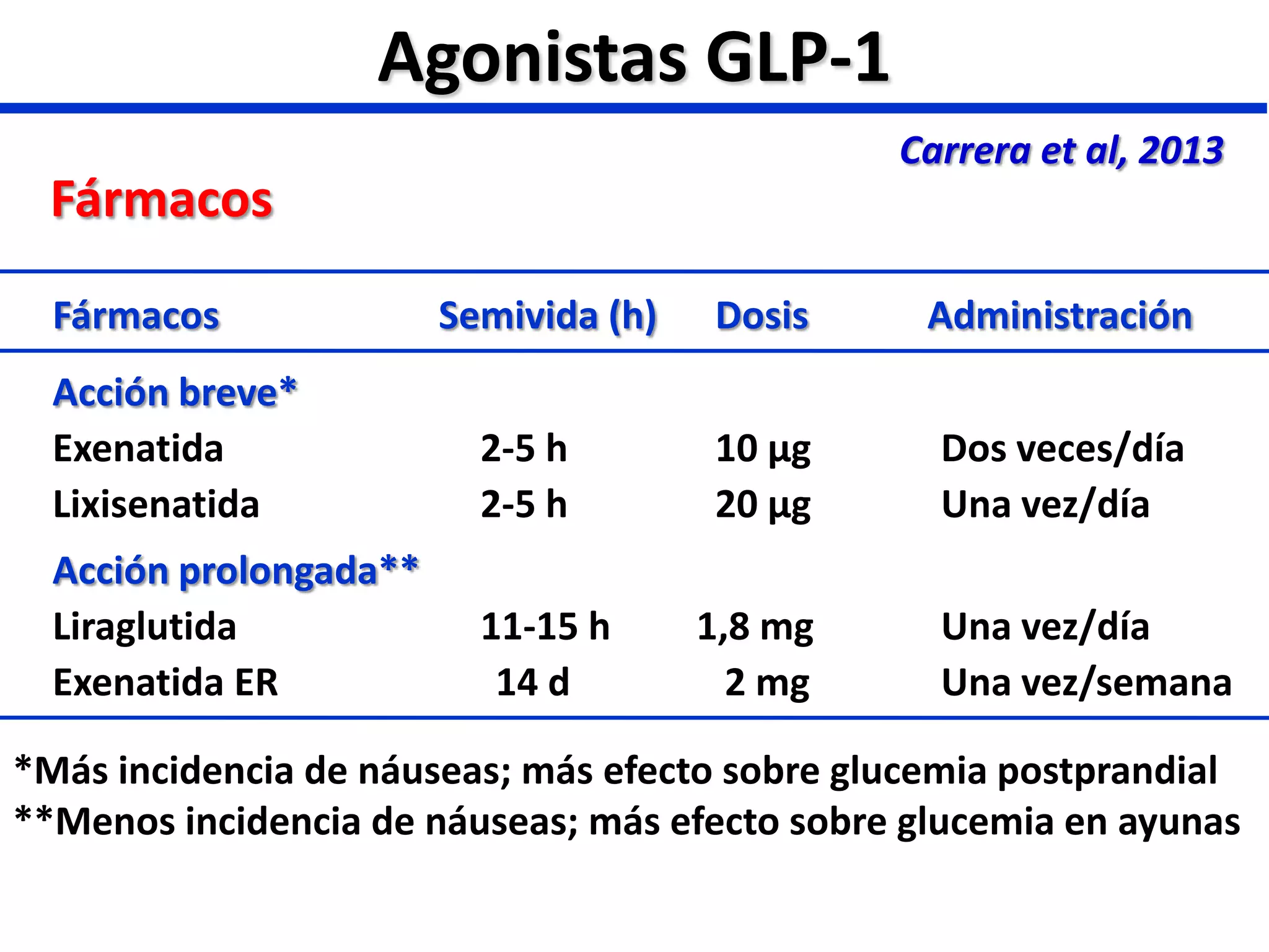 análogos de glp 1 Análogos de GLP-1 e inhibidores de SLGT-2