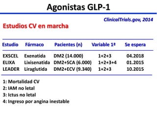 glp-1 and levothyroxine GLP-1R agonists were studied in thyroid cancers. Both Liraglutide and