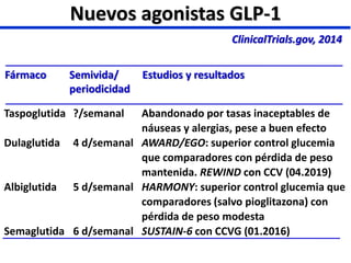 glp 1 farmacos Análogos de GLP-1 e inhibidores de SLGT-2