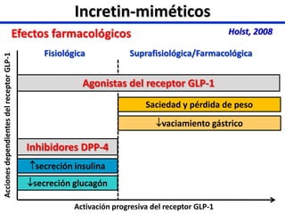inhibidores glp 1 Análogos de GLP-1 e inhibidores de SLGT-2