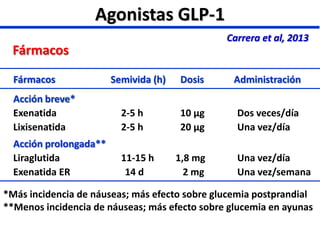glp 1 farmacos Análogos de GLP-1 e inhibidores de SLGT-2